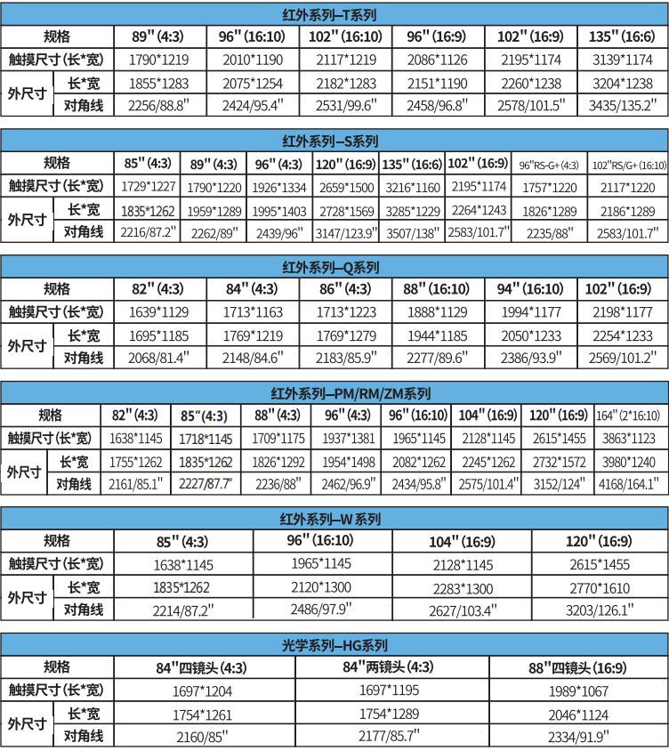 光学摄像器材与电子白板面积