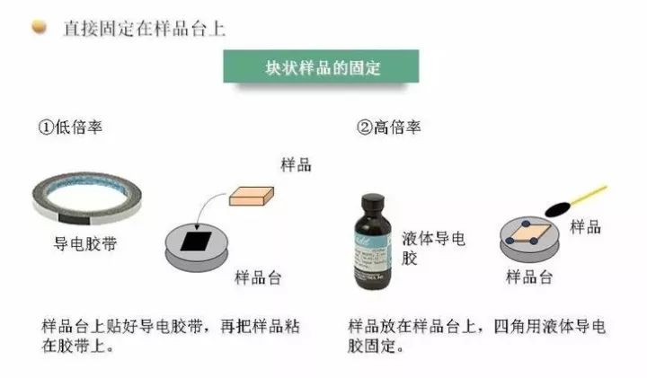 封装胶膜与固体胶导电吗