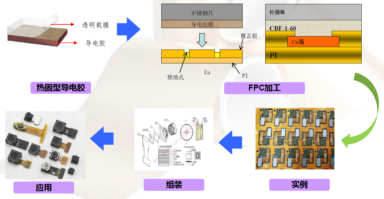 封装胶膜与固体胶导电吗