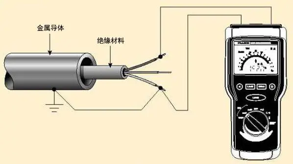 电压/电流/电阻测量仪器与固体胶导电吗