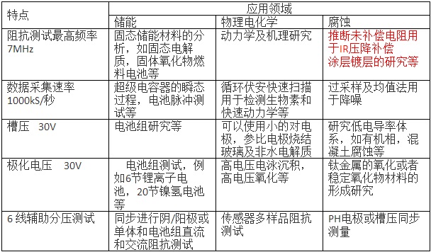 黑色金属与固体胶与直流电源仪器使用方法区别