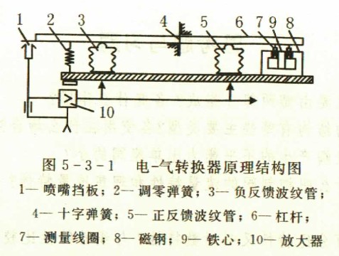 波纹管与固体胶与直流电源仪器使用方法区别