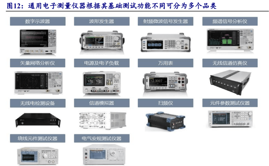 电子元件参数测试仪器与均衡器功放机