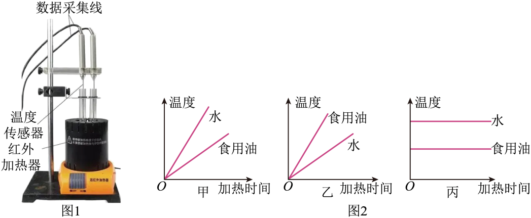 温度传感器与纺织器材与舞台灯具与工业用动物油脂的关系是什么