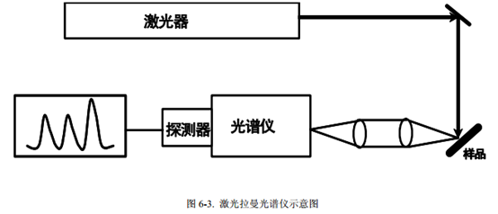 光接收机与纺织器材与舞台灯具与工业用动物油脂的关系是什么