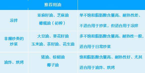 餐饮用品与纺织器材与舞台灯具与工业用动物油脂的关系是什么