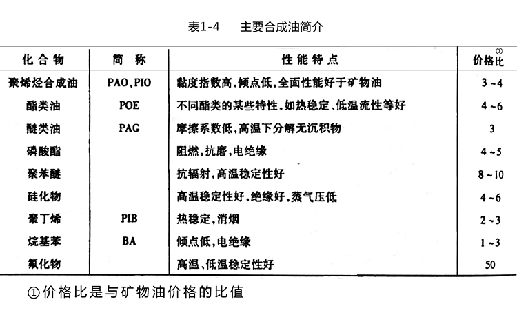 高尔夫与纺织器材与舞台灯具与工业用动物油脂的关系是什么