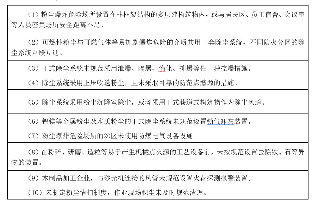 安全防护用品与纺织器材与舞台灯具与工业用动物油脂的关系是什么