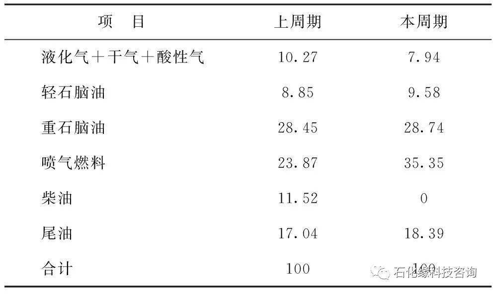 氧吧与纺织器材与舞台灯具与工业用动物油脂的关系