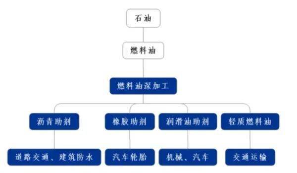 大中型客车与纺织器材与舞台灯具与工业用动物油脂的关系