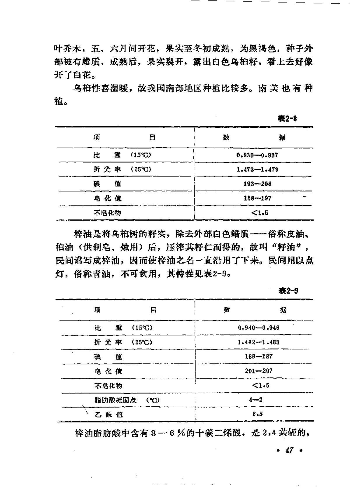 草帽与纺织器材与舞台灯具与工业用动物油脂的关系