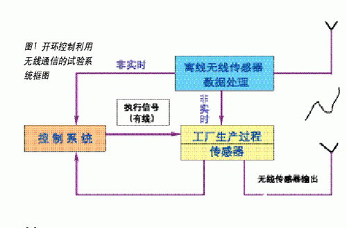 频率控制和选择用元件与纺织器材与舞台灯具与工业用动物油脂的关系