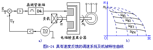 频率控制和选择用元件与纺织器材与舞台灯具与工业用动物油脂的关系