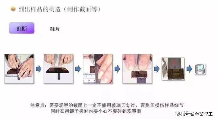 密封胶与塑料切片法常用于