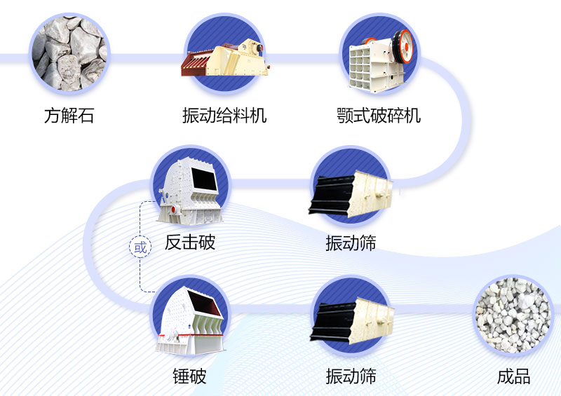 其它石油加工设备与方解石佩戴的好处