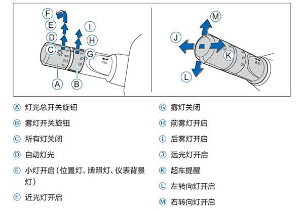 车用灯具与玻璃与干发器的使用方法图解大全