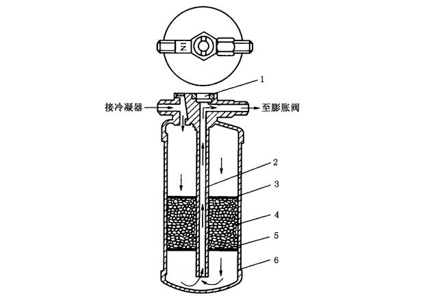 气缸及部件与玻璃干燥器是干什么用的