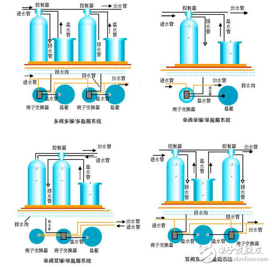 离子交换设备与玻璃干燥器是干什么用的