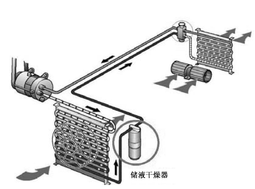 减震器与玻璃干燥器怎么使用