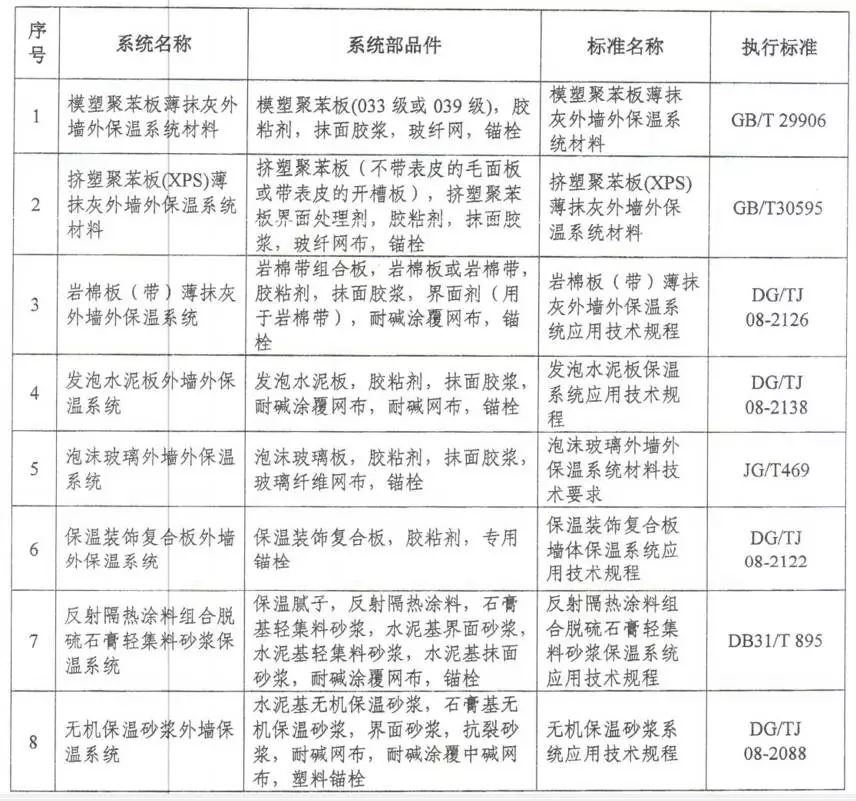 工程承包其它与保暖内衣执行标准是什么意思