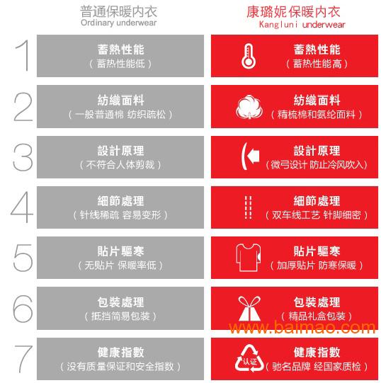 塑料件与保暖内衣执行标准是什么意思