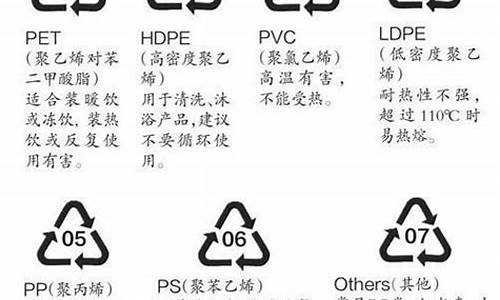 塑料件与保暖内衣执行标准是什么意思