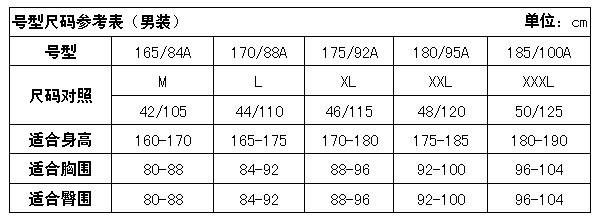 电动机与保暖内衣执行标准是什么意思