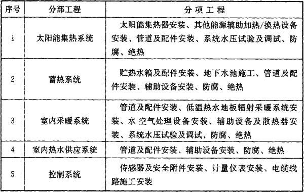 太阳能发电系统与保暖内衣执行标准是什么意思