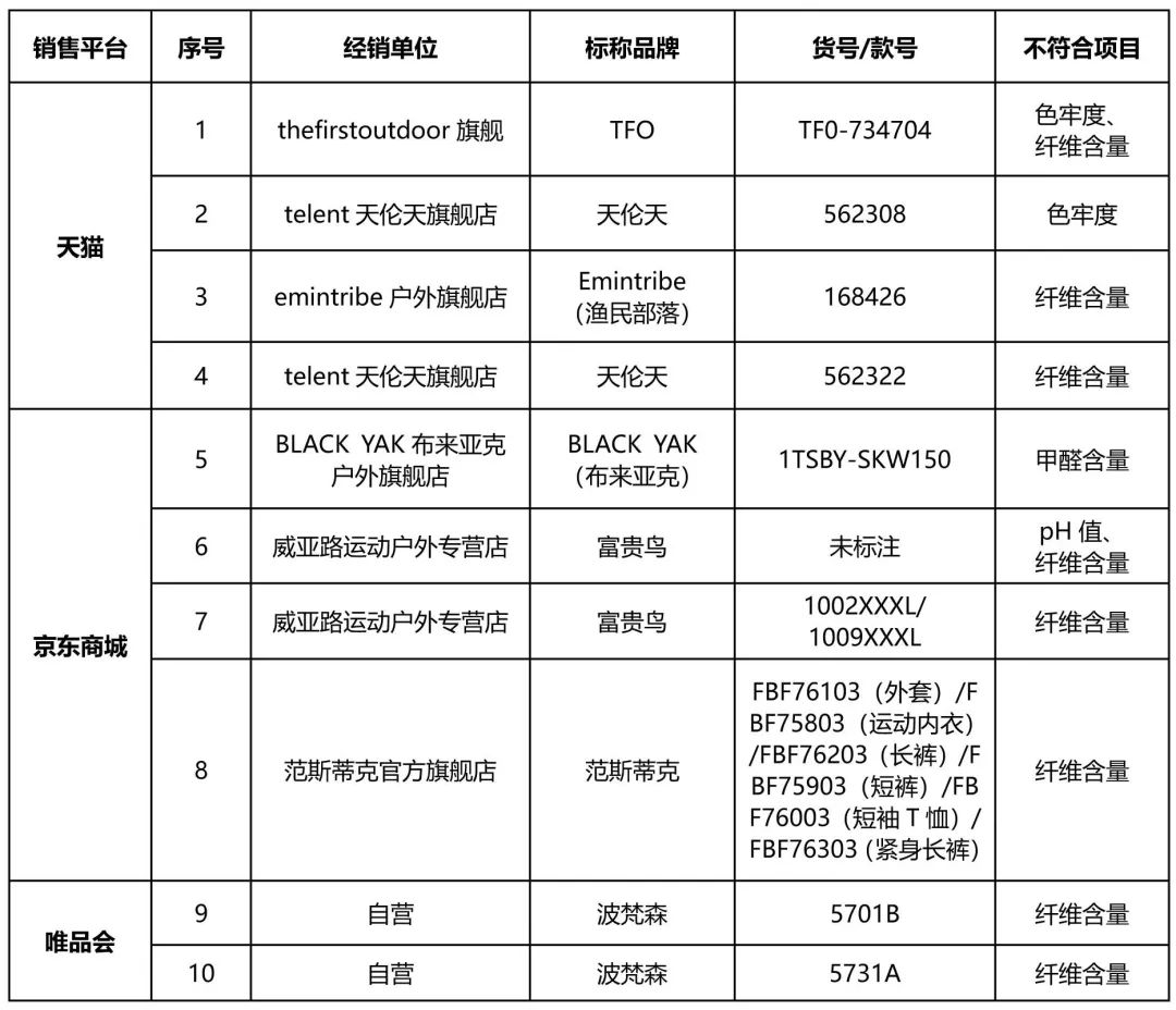 调制解调器与保暖内衣执行标准是什么意思