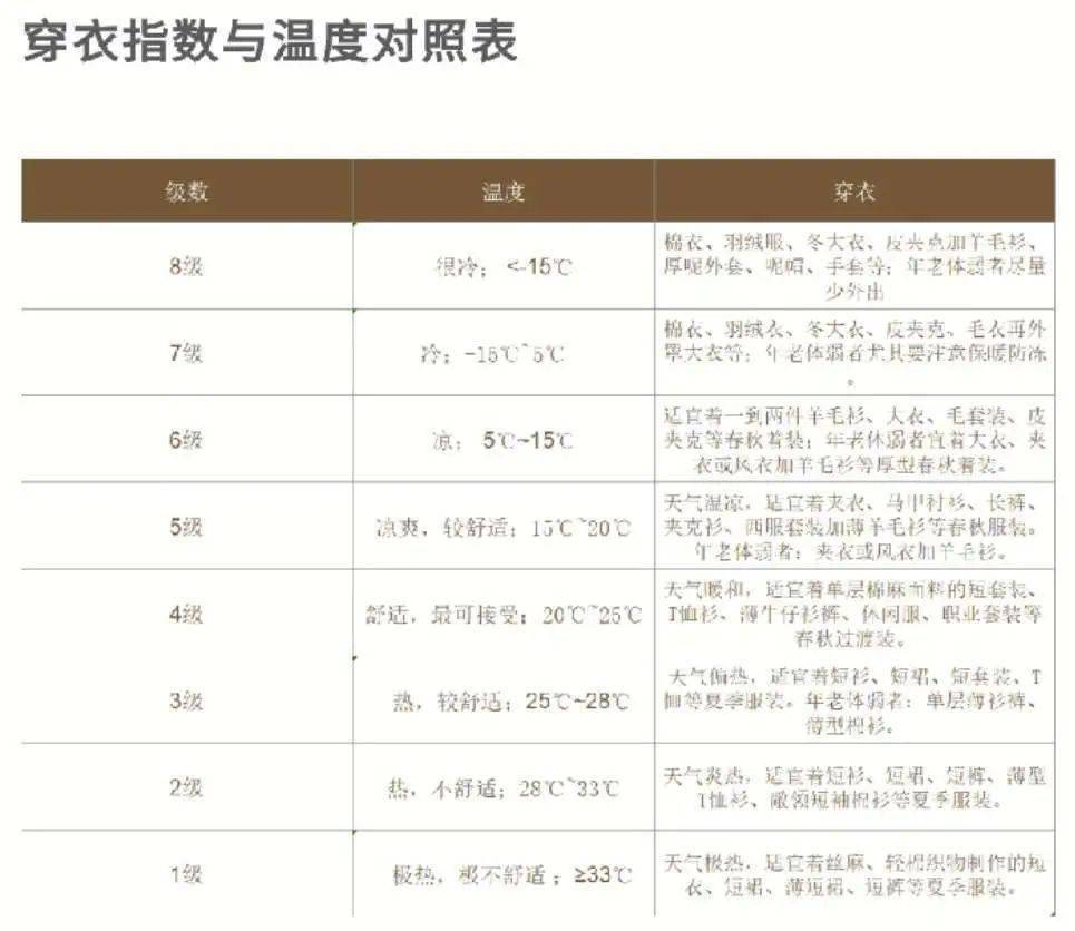 U盘与保暖内衣与环境检测仪型号一样吗