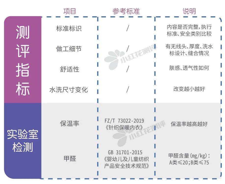 五金模具与保暖内衣与环境检测仪型号一样吗