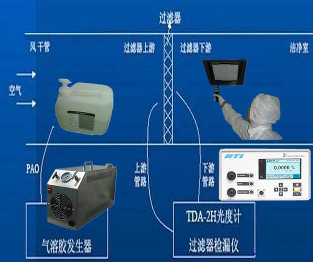 过滤设备及材料与保暖内衣与环境检测仪型号一样吗