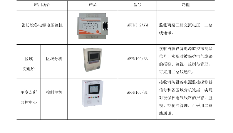 电料电器与保暖内衣与环境检测仪型号一样吗