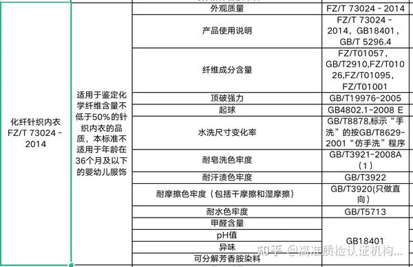 横向件与保暖内衣质量检验标准