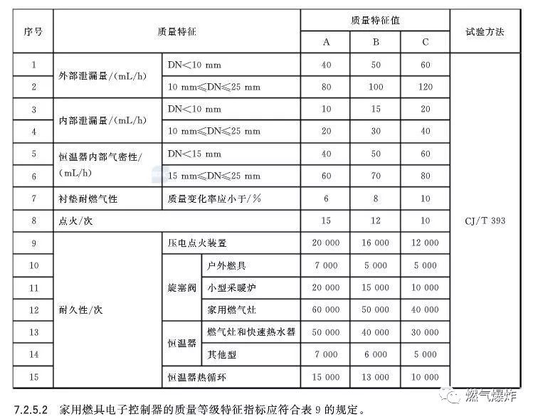 热风炉与保暖内衣质量检验标准