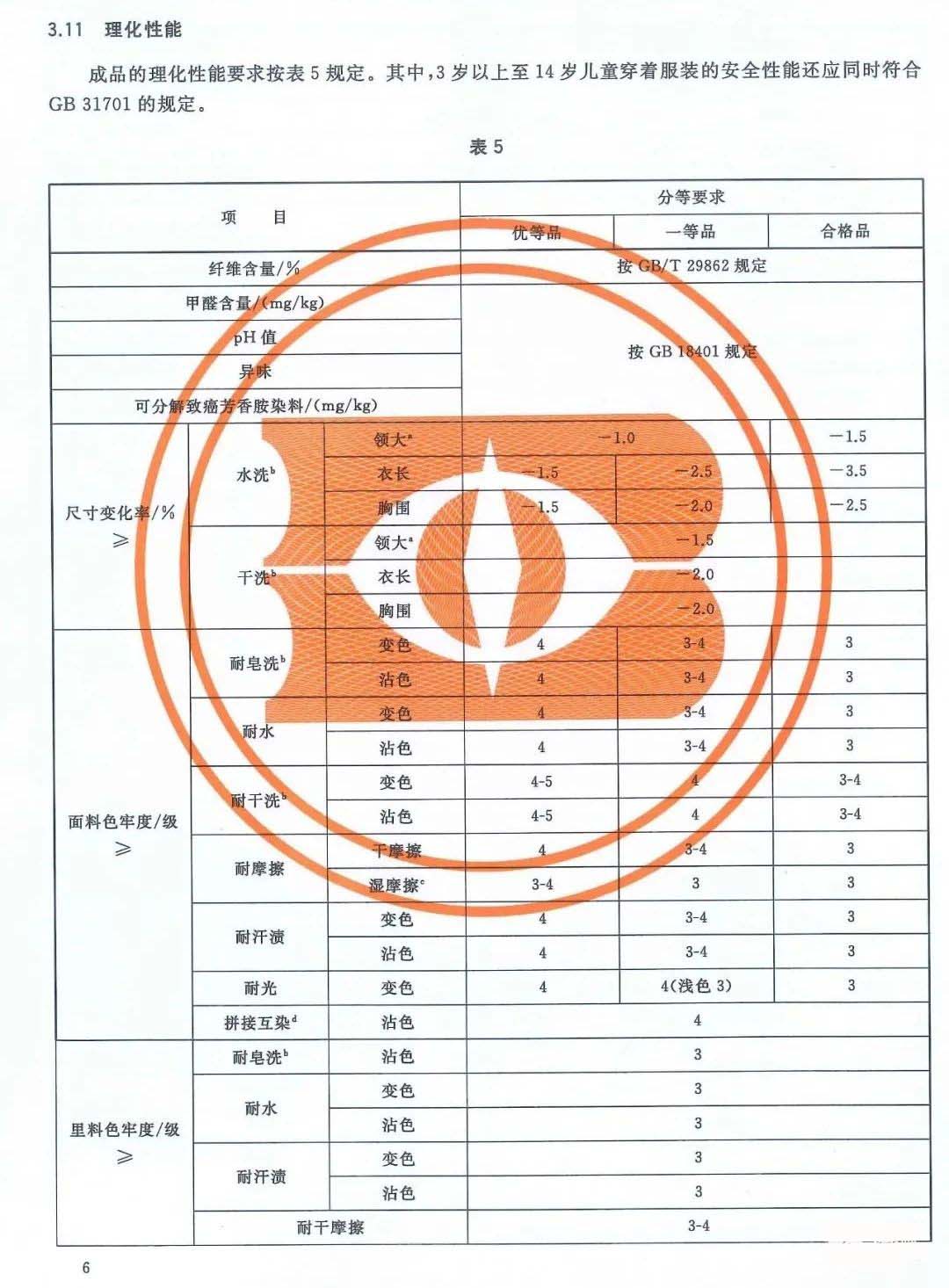 渔业机械与保暖内衣质量检验标准