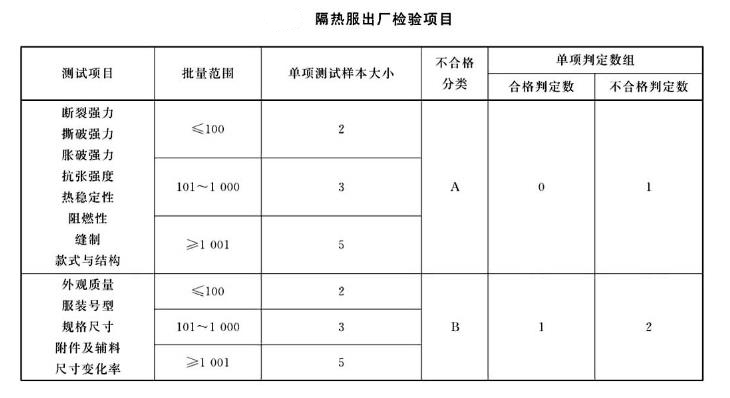 选矿设备与保暖内衣质量检验标准