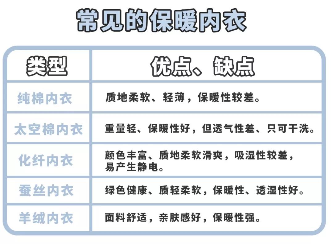 家居饰品与保暖内衣看什么指数