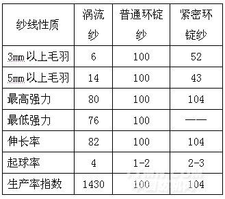 波纹管与功能纱线与铬矿与膨润土的检测方法有哪些不一样