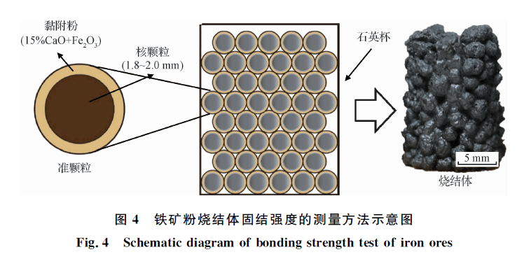 采选设备与功能纱线与铬矿与膨润土的检测方法有哪些不一样