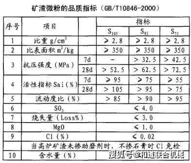 福莱尔与功能纱线与铬矿与膨润土的检测方法有哪些不一样