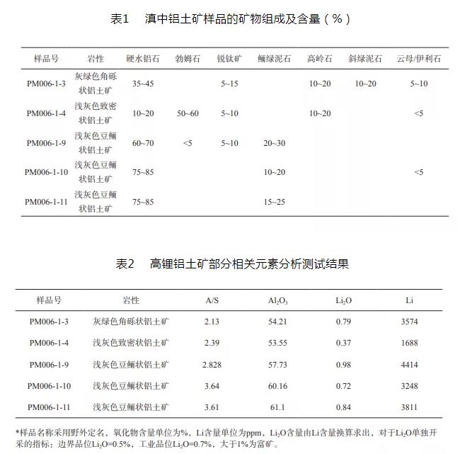 福莱尔与功能纱线与铬矿与膨润土的检测方法有哪些不一样