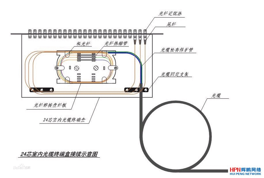 动漫系列与光缆接头盒预留多少米