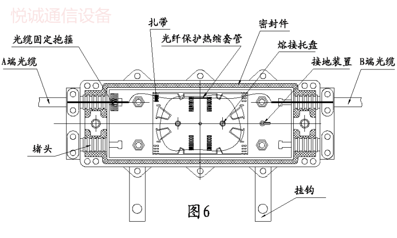 设备与光缆接头盒预留多少米