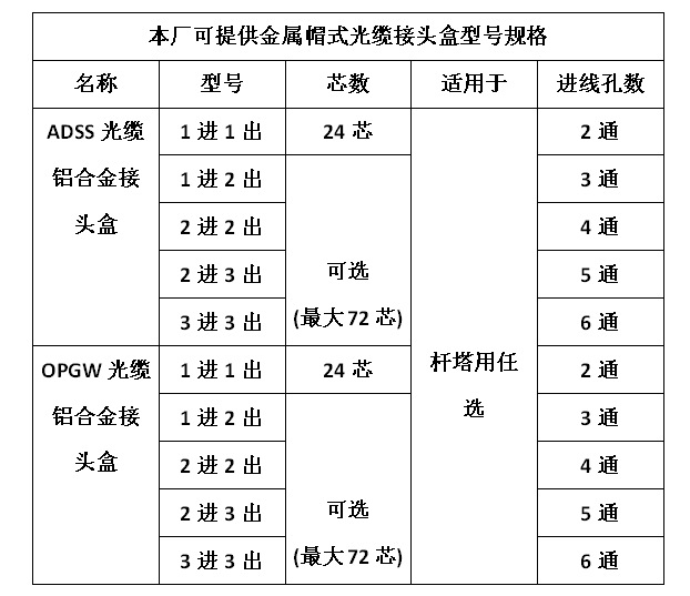 皮草/皮革服装与光缆接头盒预留多少米