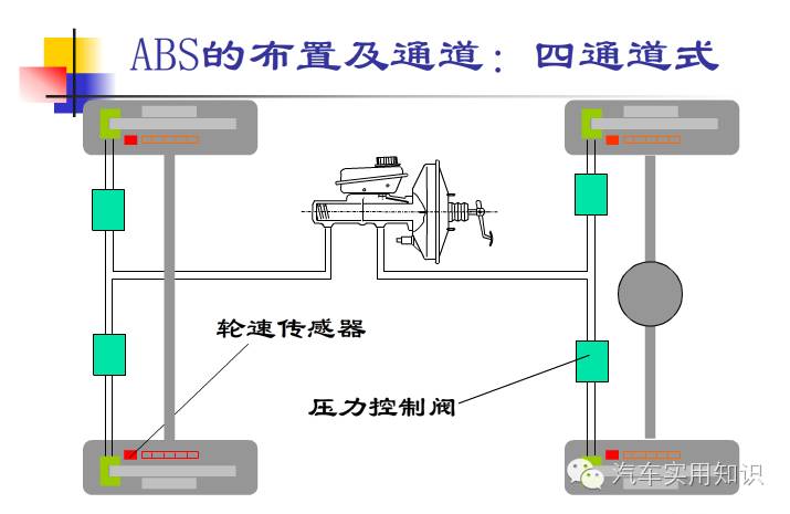 防抱死制动系统ABS与起重机拉杆的作用