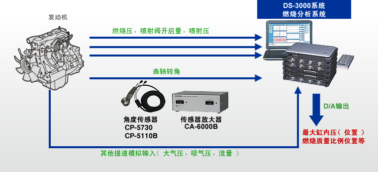 燃烧效率分析仪与起重机转向系统