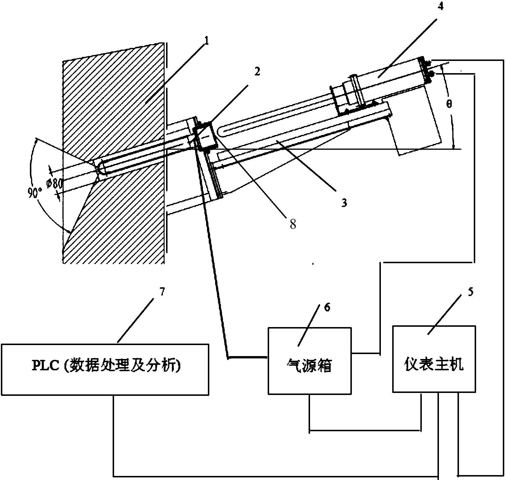 燃烧效率分析仪与起重机转向系统