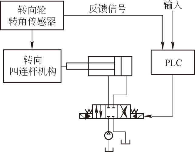 复用设备与起重机转向系统