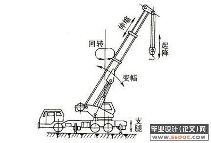 睡衣与起重机转向系统